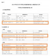 熱烈祝賀我院教師在全市中等職業(yè)學(xué)校教師教學(xué)能力大賽中喜獲佳績(jì)