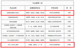 我院教師在全市中等職業(yè)學(xué)校教師業(yè)務(wù)能力比賽中喜獲佳績(jì)